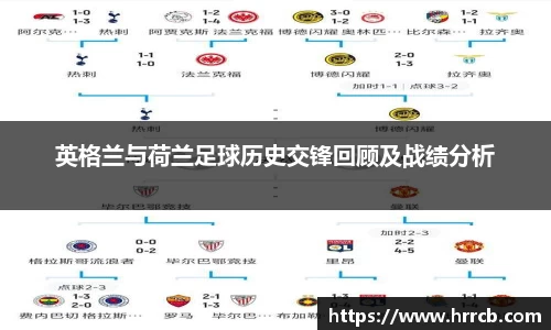 英格兰与荷兰足球历史交锋回顾及战绩分析